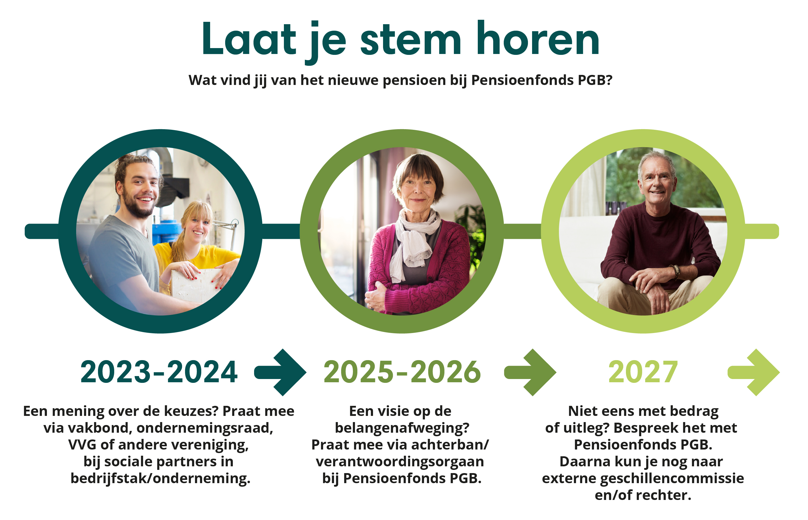 Tijdlijn-nieuwe-pensioen-PGB-hoorrecht_2023.jpg